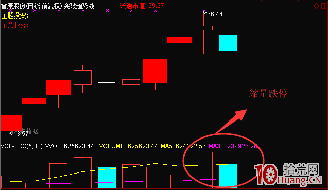 短線交易進階教程：什麼是分時承接力，如何判斷一個股票有承接力（圖解）,拾荒網