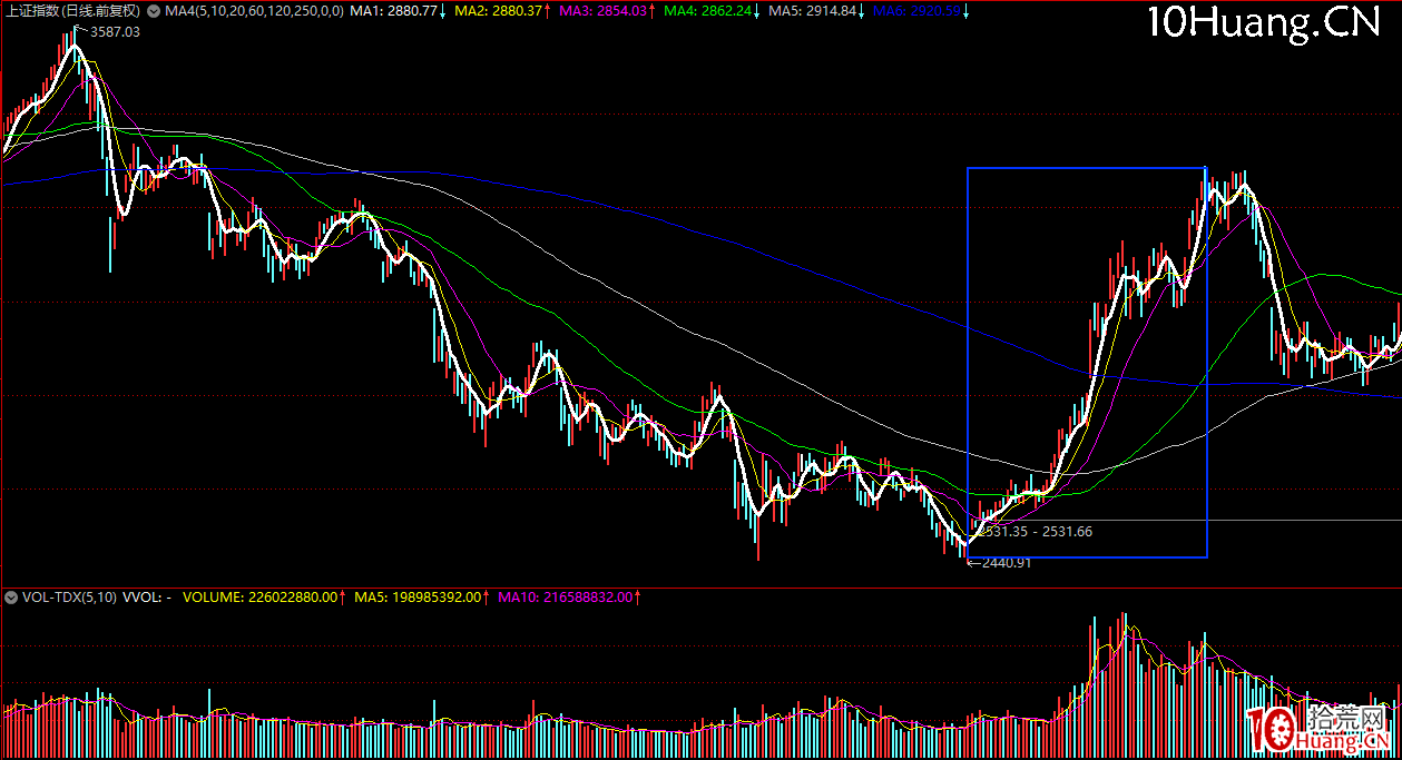 《短線周期理論實踐》深度教程 第6講:漲停板連板情緒周期演化邏輯(圖解) 《短線周期理論實踐》深度教程 第6講:漲停板連板情緒周期演化邏輯(圖解),拾荒網