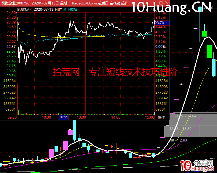 漲停板龍頭戰法的最高板和核心板的操作邏輯 深度教程（圖解）,拾荒網