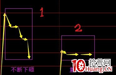 龍頭股打板技術——漲停板一進二，次日競價分析能否漲停（圖解）,拾荒網