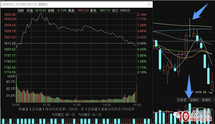 漲停板炸板戰法之炸板潮的規律，與短線模式深度探討，低吸或打板（圖解）,拾荒網