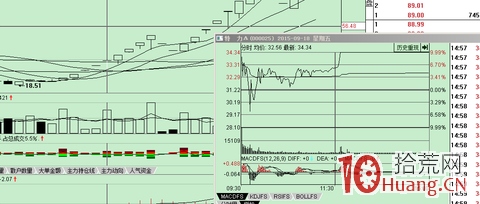 縮量加速漲停板最常見的形態和買點研究——接力打板最該回避的一種模式(案例圖解) 縮量加速漲停板最常見的形態和買點研究——接力打板最該回避的一種模式(案例圖解),拾荒網