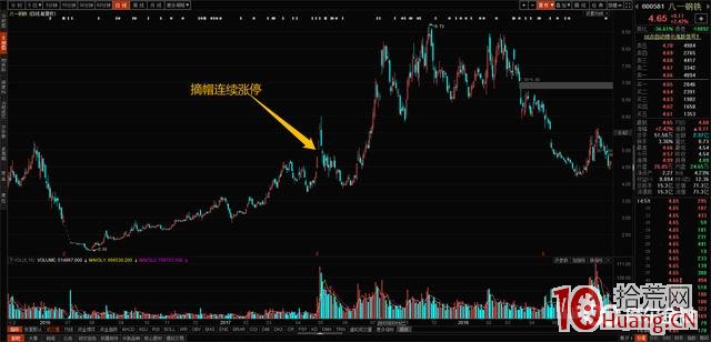 由業績預期變好引發的漲停板的打板技巧（圖解）,拾荒網