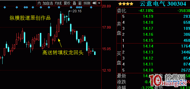 論股市“倚天劍”之千金難買龍回頭戰法！（圖解）,拾荒網