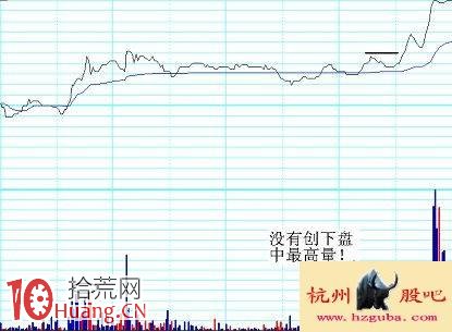 圖解分時超短看盤技巧：分時突破買入法,拾荒網