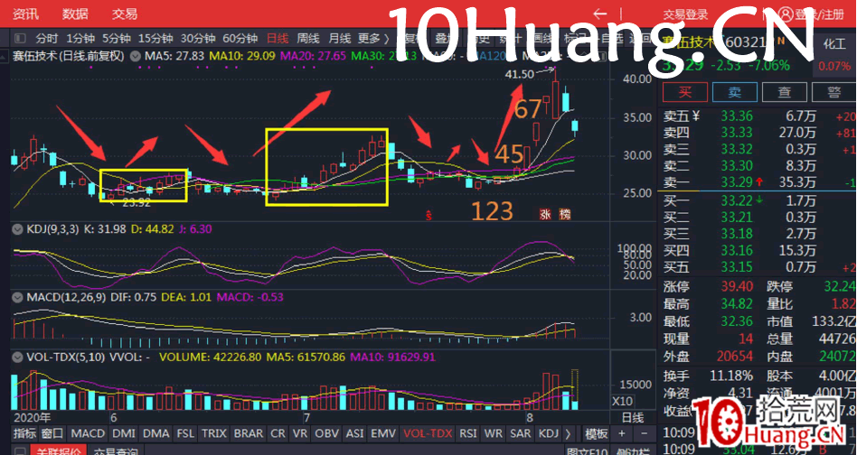 小紅K7日戰法（多案例圖解）,拾荒網