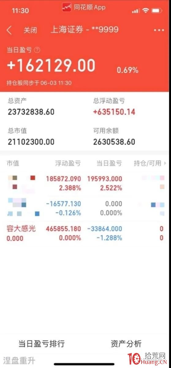 4年炒出1個億！涅盤重升的炒股經驗,拾荒網