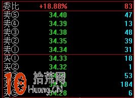 操盤手教你盯盤：盤口掛單之委買委賣顏色（圖解）,拾荒網