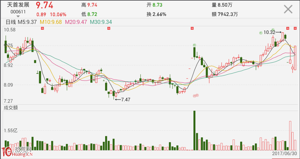 圖解每天復盤如何從漲停板情況判斷市場風口 圖解每天復盤如何從漲停板情況判斷市場風口,拾荒網
