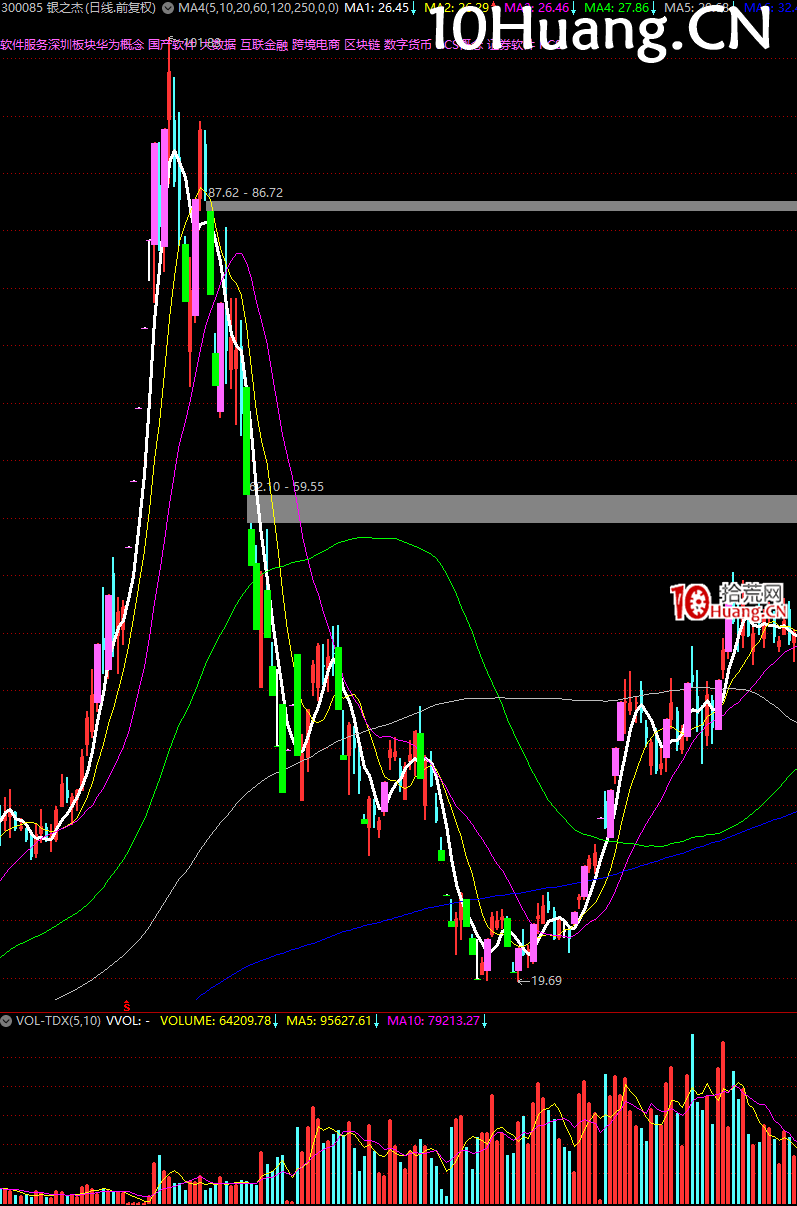 妖股系統戰法深度教程24:經典的妖股K線圖形 完結篇(多圖,慎入) 妖股系統戰法深度教程24:經典的妖股K線圖形 完結篇(多圖,慎入),拾荒網