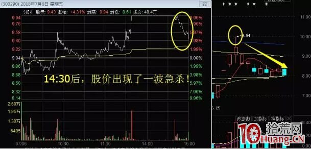 股票尾盤急殺炸板盤口的實戰案例圖解,拾荒網