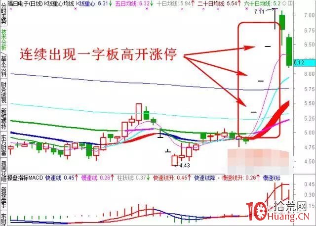 關於短線操作漲停板的10種盤口語言（圖解）,拾荒網