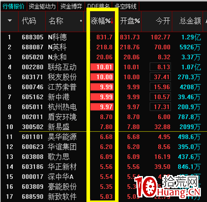 集合競價如何選漲停板(圖解) 集合競價如何選漲停板(圖解),拾荒網