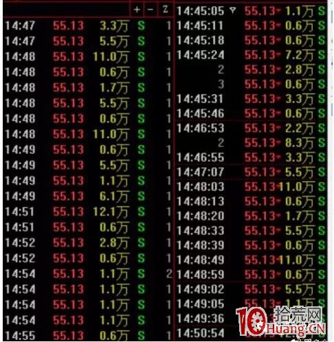 頂級遊資看盤界面設置講解(附圖) 頂級遊資看盤界面設置講解(附圖),拾荒網