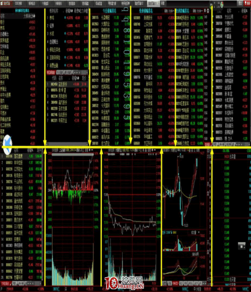 漲停板學深度教程 57(完結篇):如何優化打板工具?快速打板分屏技巧 漲停板學深度教程 57(完結篇):如何優化打板工具?快速打板分屏技巧,拾荒網