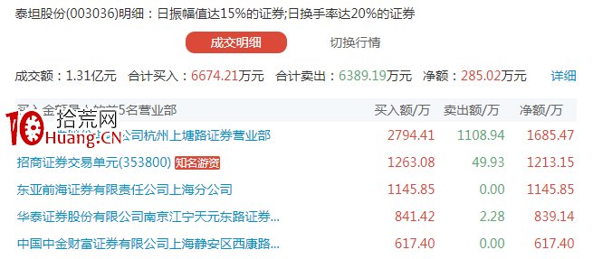 大遊資正在試水新玩法（圖解）,拾荒網