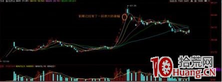 T字換手板打板戰法圖解 T字換手板打板戰法圖解,拾荒網