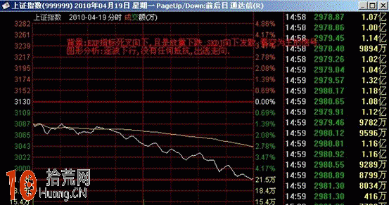 圖解盤口分時圖超短線戰法:分時震蕩盤跌看盤技巧 圖解盤口分時圖超短線戰法:分時震蕩盤跌看盤技巧,拾荒網