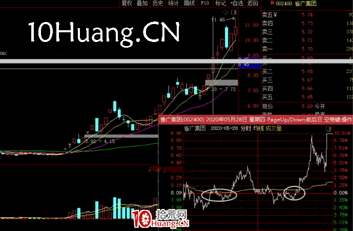 妖股系統戰法深度教程13：妖股補救買點之第二種，盤中綠盤低吸（圖解）,拾荒網