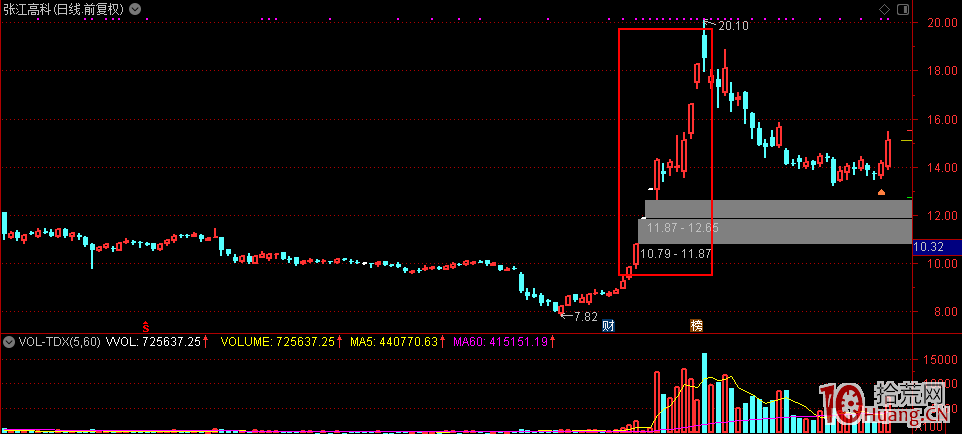 首板邏輯與二板收割:私募操盤手揭秘遊資的收割伎倆——圍城打援 首板邏輯與二板收割:私募操盤手揭秘遊資的收割伎倆——圍城打援,拾荒網