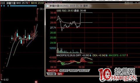 如何分析和把握“大長腿”式的分歧換手板？（圖解）,拾荒網