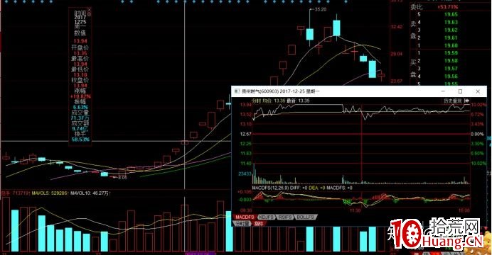 從妖股貴州燃氣的第一波是怎樣炒起來的看龍頭戰法實操（圖解）,拾荒網