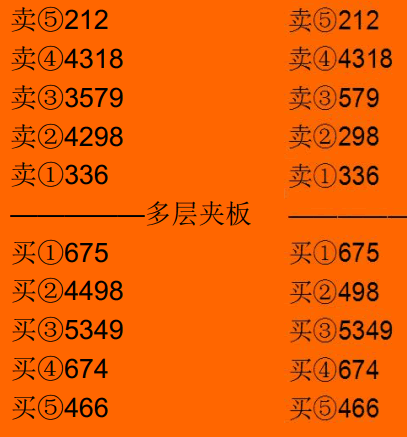 盤口語言第三招:夾板式掛單(圖解) 盤口語言第三招:夾板式掛單(圖解),拾荒網