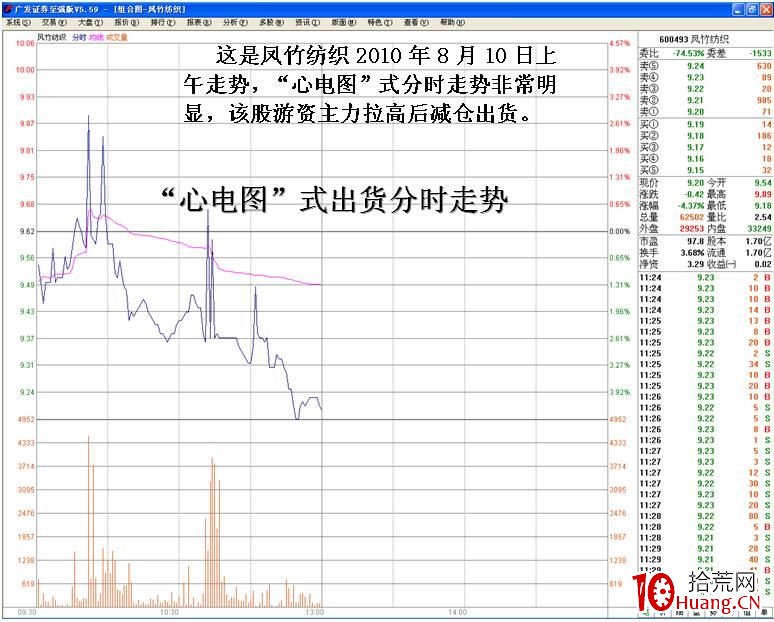 莊傢靈活操盤在盤口上的體現（圖解）,拾荒網