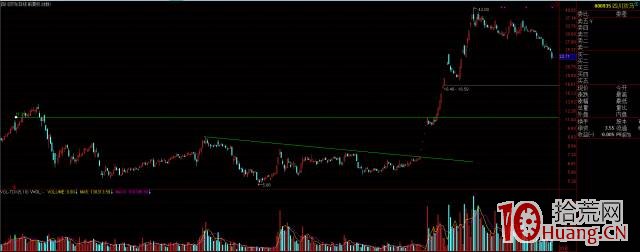遊資大神“趙一萬”5年1萬倍打板心法,拾荒網