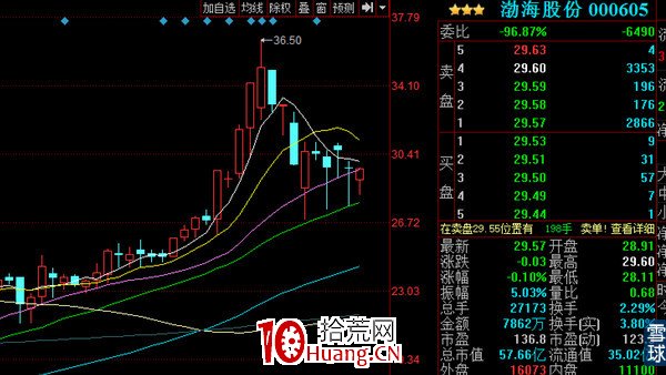 龍虎榜之主力探密，教你一步一步成為分析高手（圖解）,拾荒網