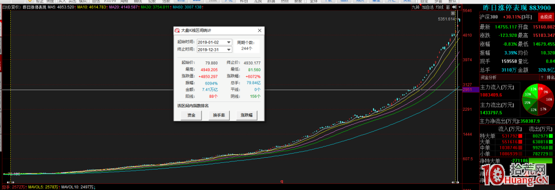 漲停打板是條不歸路,高風險高收益,想提高成功率規避炸板你要這樣做!(圖解) 漲停打板是條不歸路,高風險高收益,想提高成功率規避炸板你要這樣做!(圖解),拾荒網