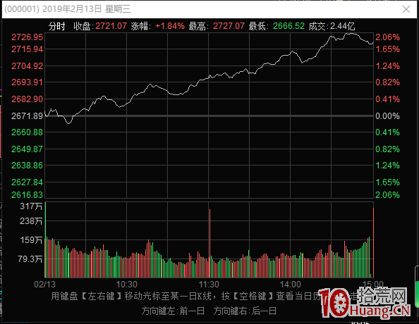 龍頭股接力模式深度教程之空間板戰法 5：牛市，最高空間板的介入時機（圖解）,拾荒網