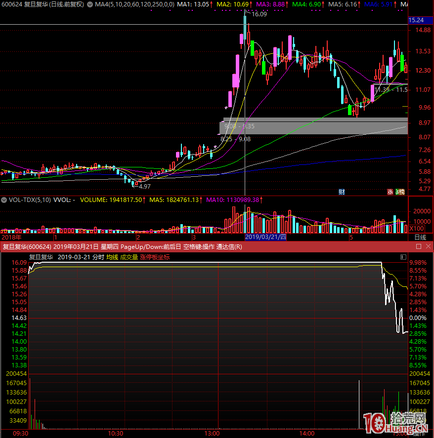 頂級遊資的龍頭股短線戰法 第二課：人氣情緒是一切波動的根源,拾荒網