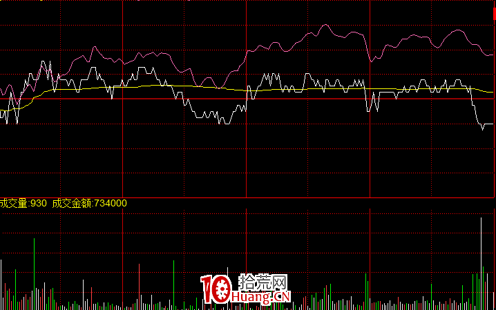 尾盤瞬間下砸的主力試盤分時圖形態(圖解) 尾盤瞬間下砸的主力試盤分時圖形態(圖解),拾荒網