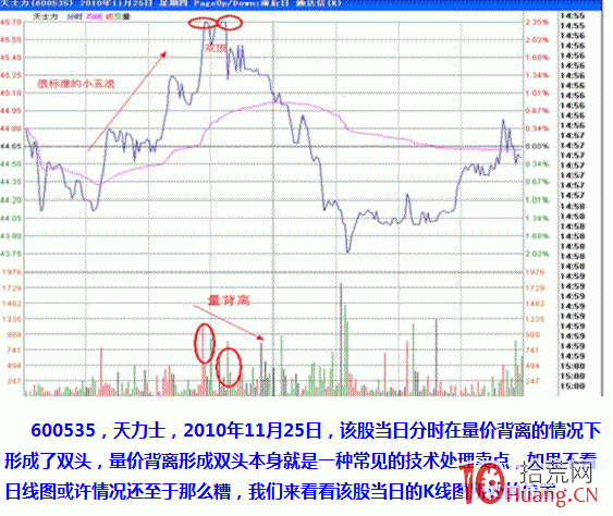 分時形態圖解：雙頂,拾荒網