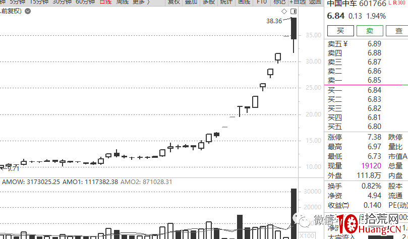 龍頭戰法深度思考(第18篇):原教旨龍頭觀(一),身段優勢,正在被“核心度”優勢所取代 龍頭戰法深度思考(第18篇):原教旨龍頭觀(一),身段優勢,正在被“核心度”優勢所取代,拾荒網
