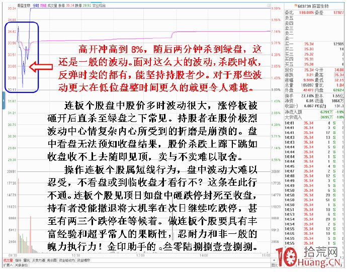 做N連板必須具備的幾大素質，即，連續漲停板打板心理素質（圖解）,拾荒網