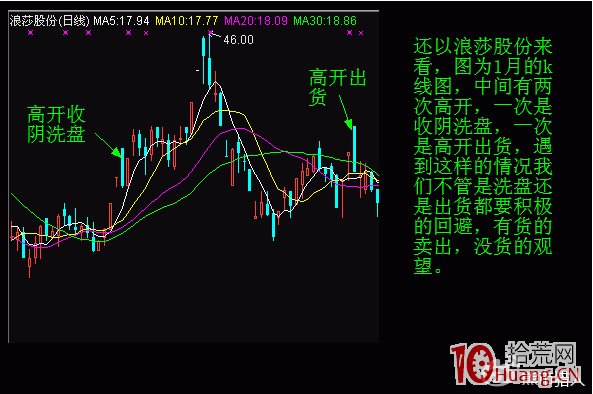 股票分時高開的意義（圖解）,拾荒網