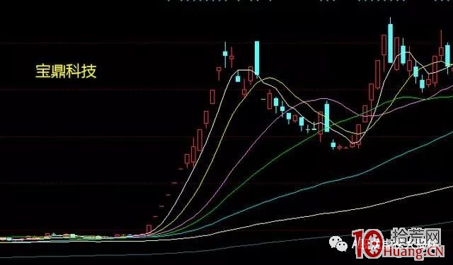 2019年七大牛股曝光:您買到幾隻?(圖解) 2019年七大牛股曝光:您買到幾隻?(圖解),拾荒網