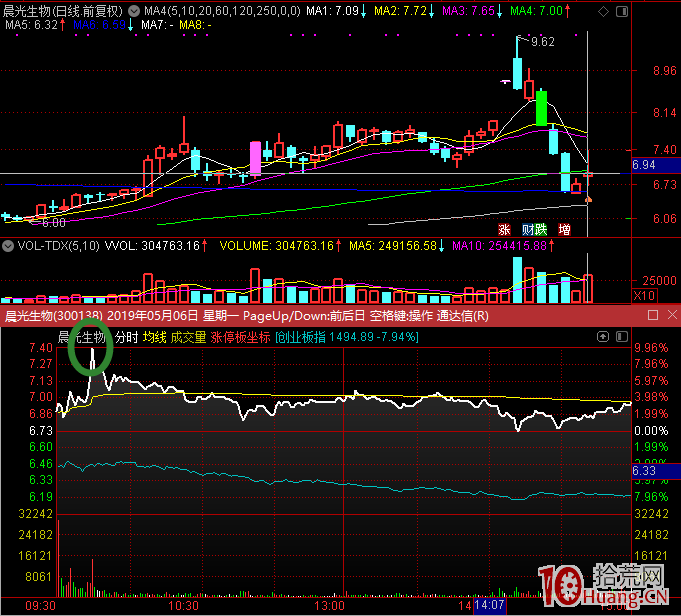 漲停板打板風險大為什麼還有人打板? 漲停板打板風險大為什麼還有人打板?,拾荒網