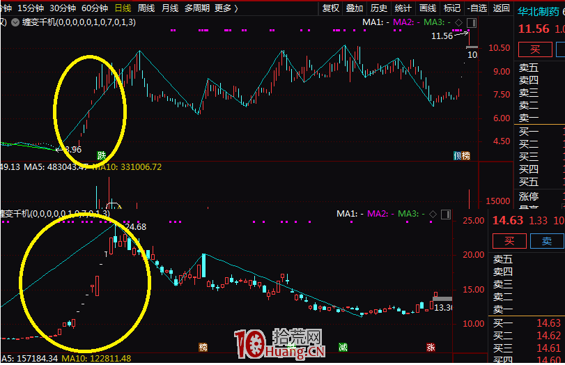 連板股作為超短標的,怎樣介入就漲停(三):關於封成比、股性(圖解) 連板股作為超短標的,怎樣介入就漲停(三):關於封成比、股性(圖解),拾荒網