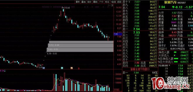 無腦打板技術之各股題材怎麼分等級？市場上題材股的級別劃分與利好級別（圖解）,拾荒網