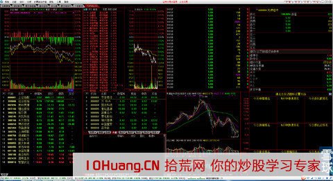 通達信定制版面，手把手教你打造自己的看盤界面（圖解）,拾荒網