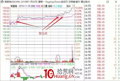 探索分時圖(十):箱體是用來打破的(圖解) 探索分時圖(十):箱體是用來打破的(圖解),拾荒網