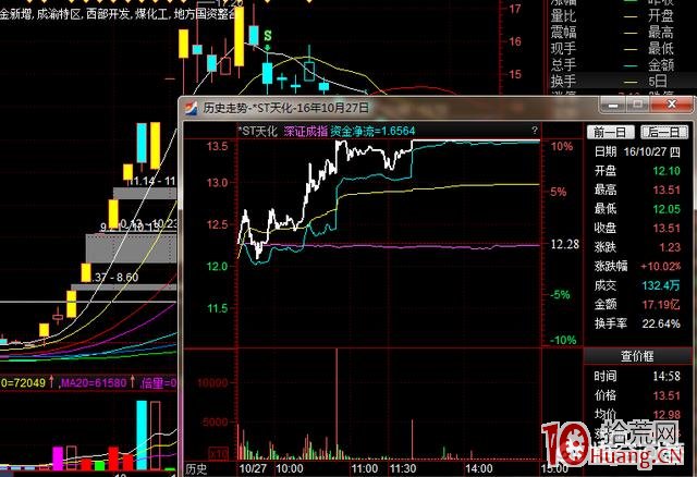 連續漲停板的牛股首陰反包和牛股日內加速反包(圖解) 連續漲停板的牛股首陰反包和牛股日內加速反包(圖解),拾荒網