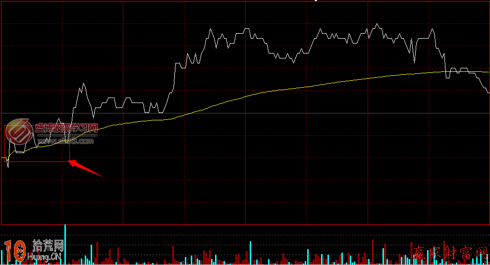 圖解什麼是分時圖的支撐作用:分時均價線 圖解什麼是分時圖的支撐作用:分時均價線,拾荒網