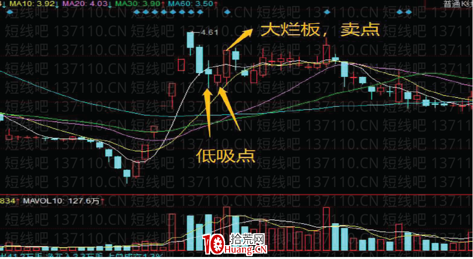 妖股規律系列教程 2:如何做妖股龍回頭的反包(圖解) 妖股規律系列教程 2:如何做妖股龍回頭的反包(圖解),拾荒網