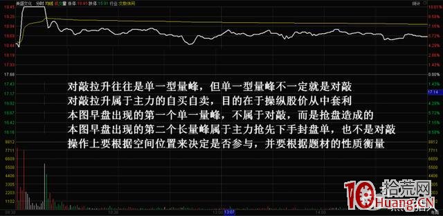 股票盤中對敲手法與對倒手法在分時圖上的一些特征表現（圖解）,拾荒網