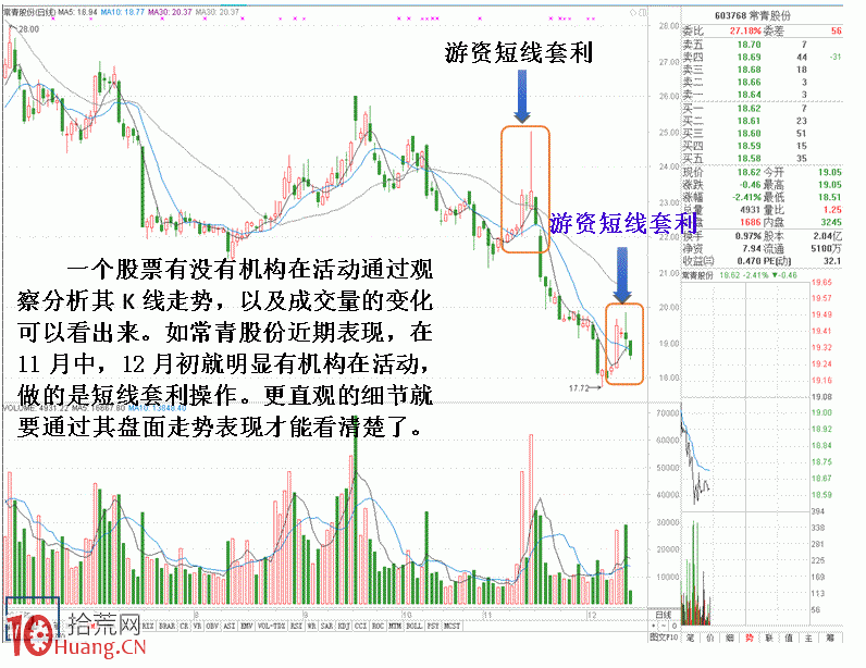 圖解漲停板打法失靈,遊資如何超短套利困獸猶鬥 圖解漲停板打法失靈,遊資如何超短套利困獸猶鬥,拾荒網