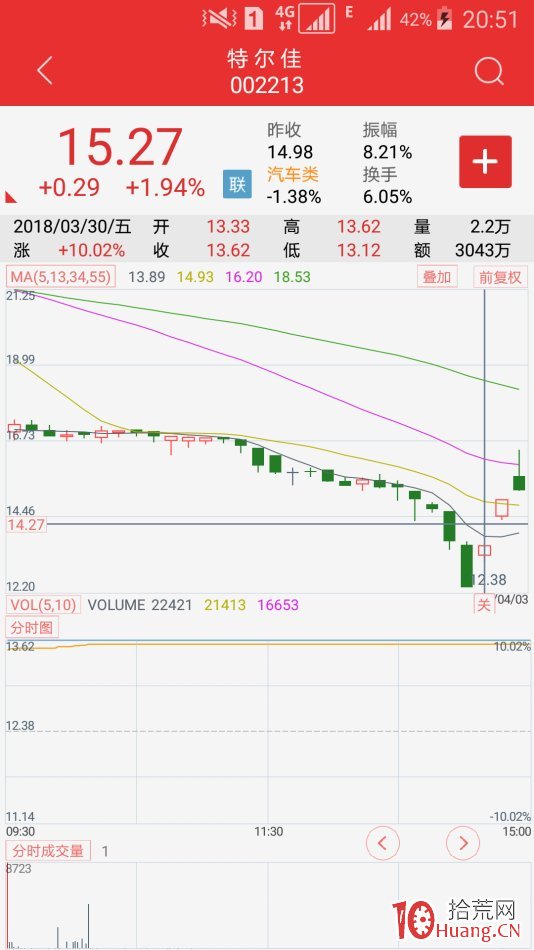 復牌股極陰極陽先覺戰法（圖解）,拾荒網